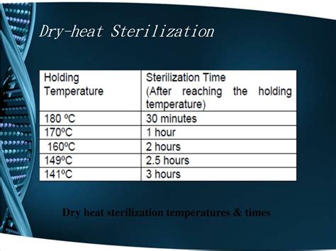 drying after autoclave|dry heat sterilization chart.